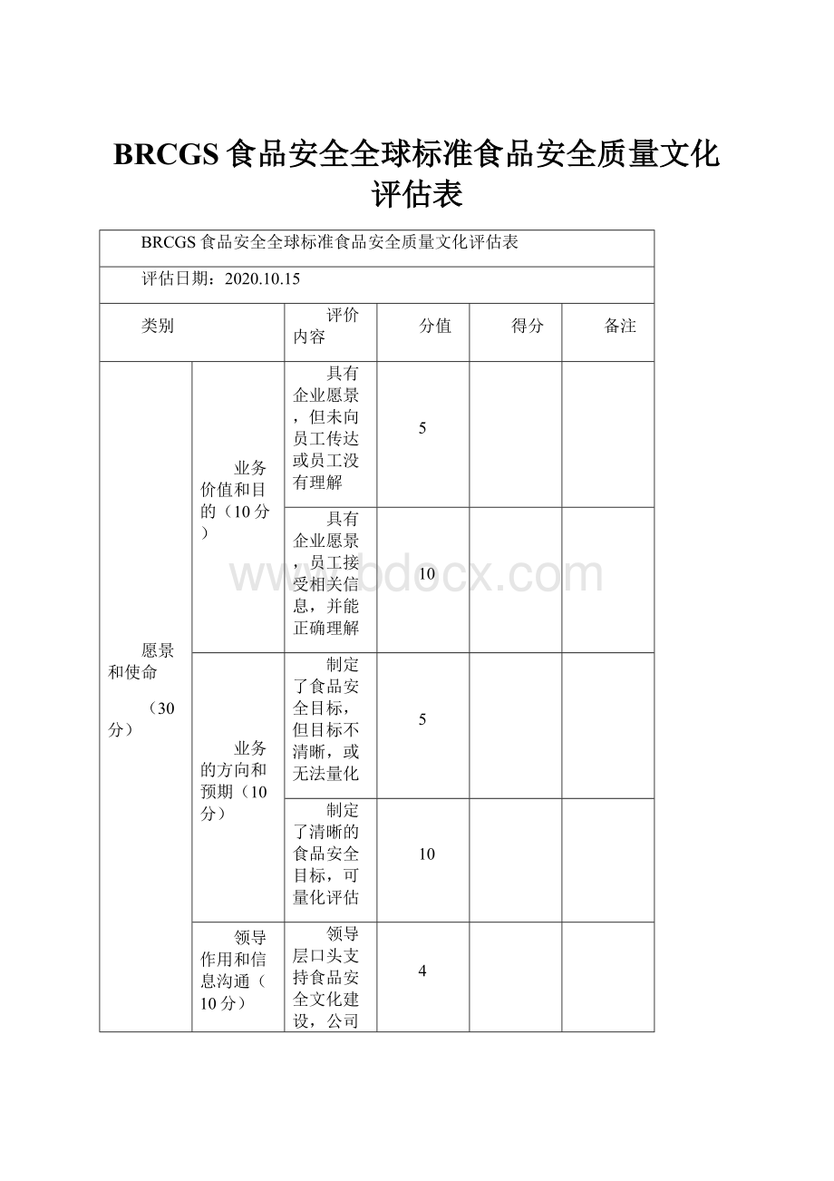 BRCGS食品安全全球标准食品安全质量文化评估表.docx