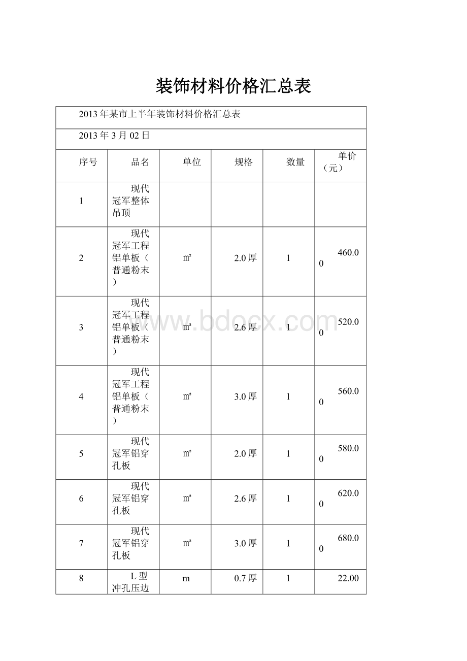 装饰材料价格汇总表.docx