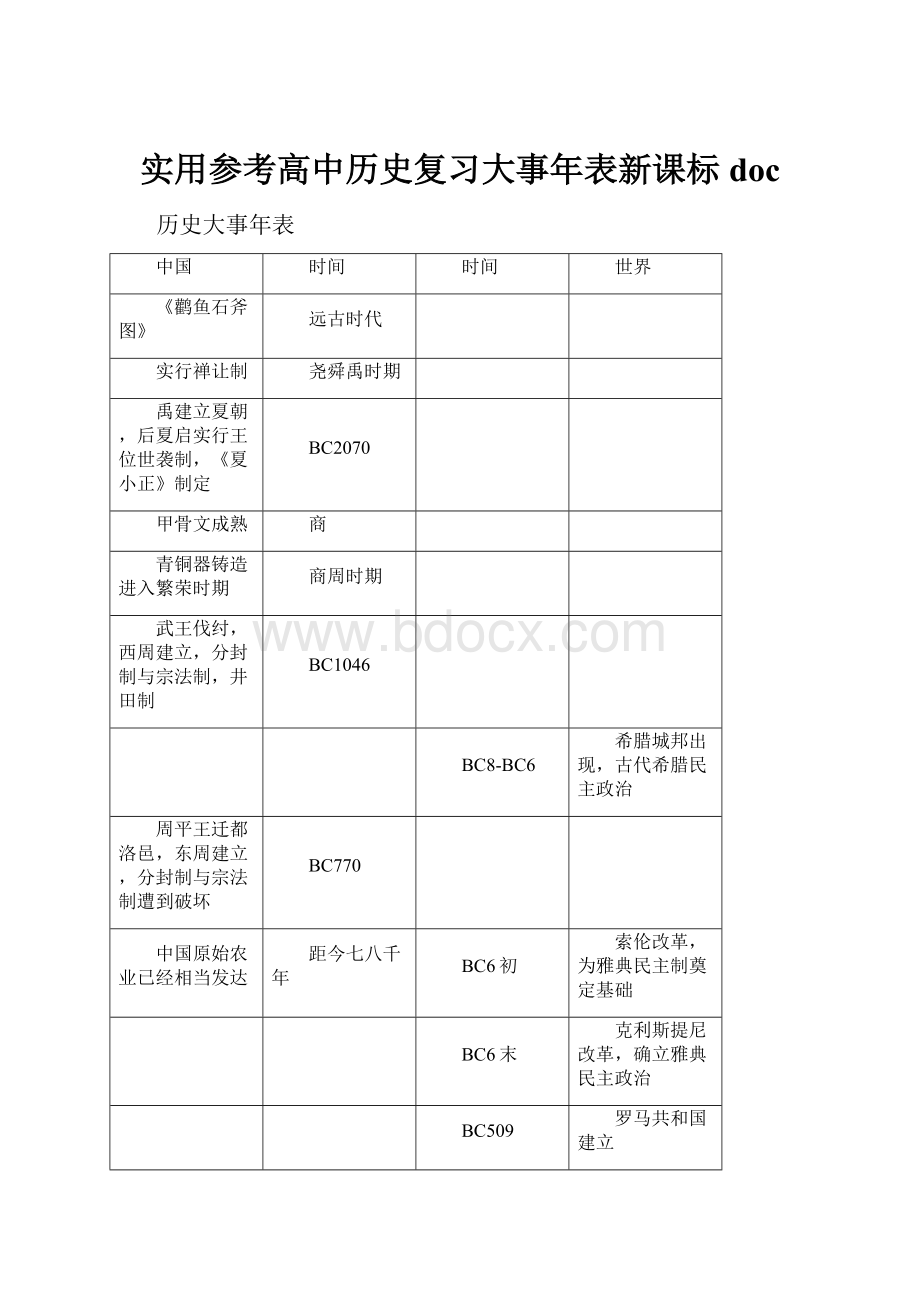 实用参考高中历史复习大事年表新课标doc.docx