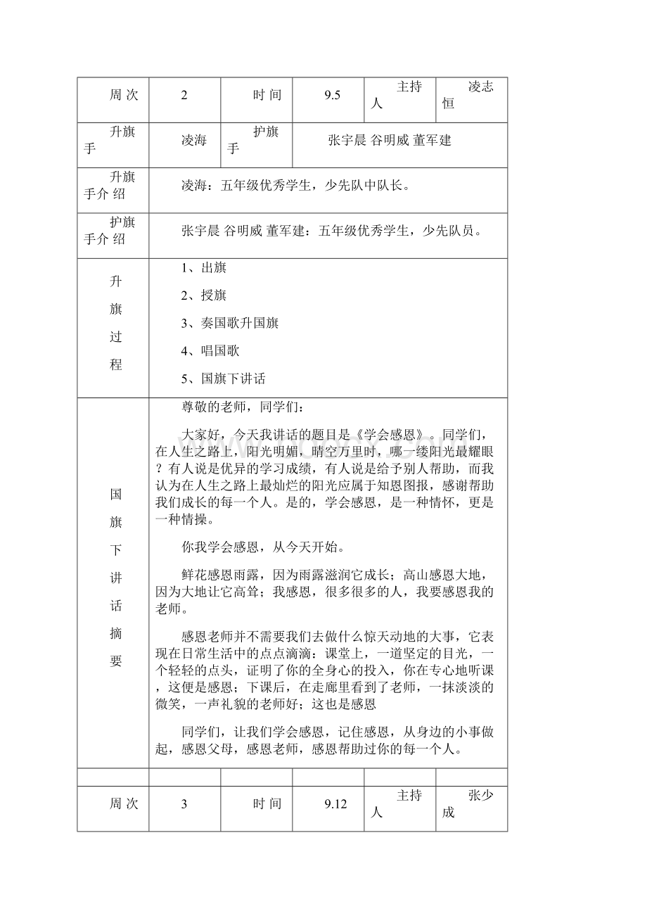 高皇小学升旗仪式记录.docx_第2页