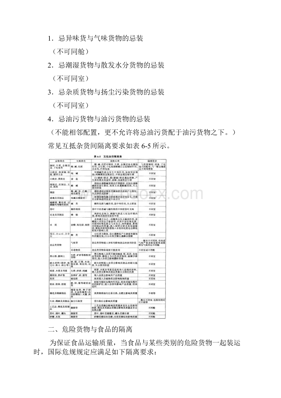 海上货物运输知识点整理.docx_第3页