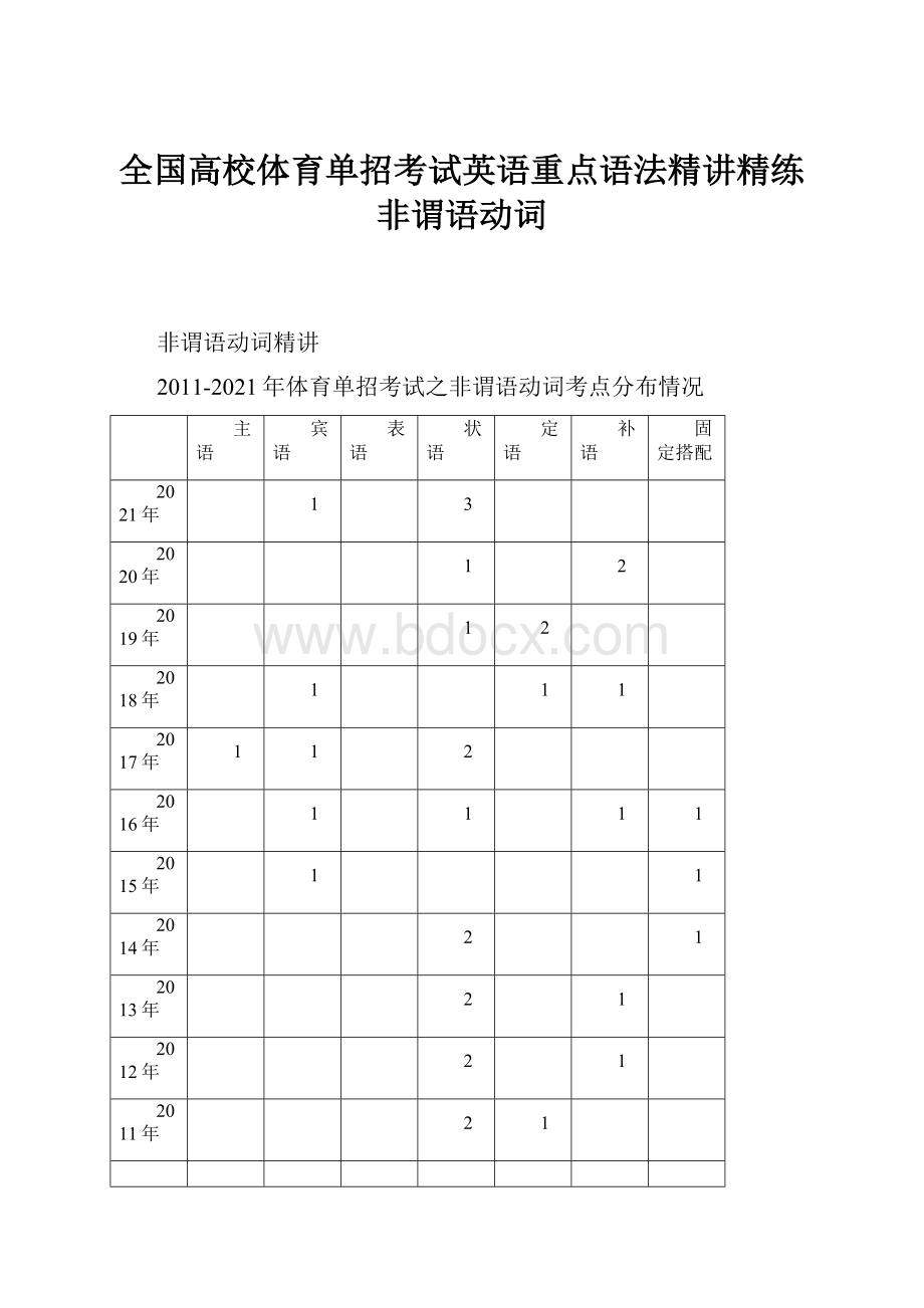 全国高校体育单招考试英语重点语法精讲精练非谓语动词.docx