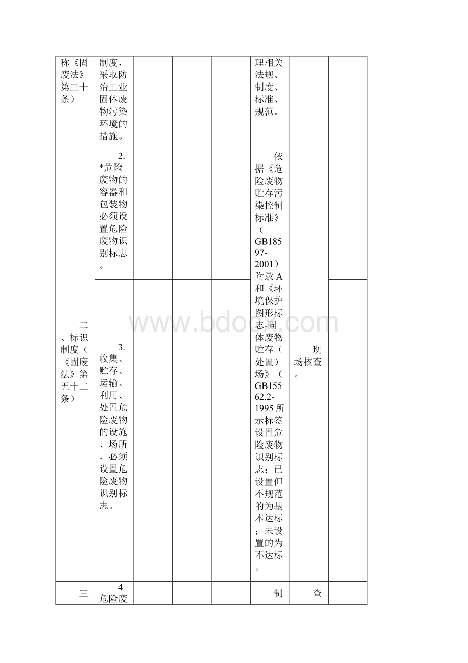 环保部《危险废物规范化管理指标体系》.docx_第2页