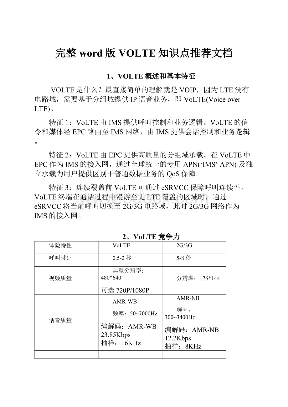 完整word版VOLTE知识点推荐文档.docx_第1页