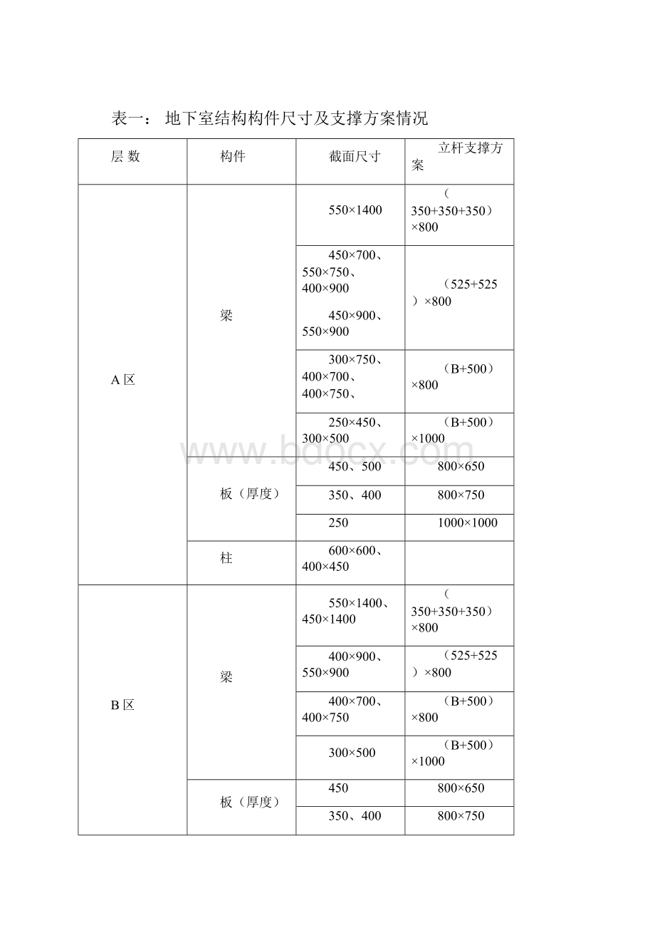 131专家论证模板方案1.docx_第3页