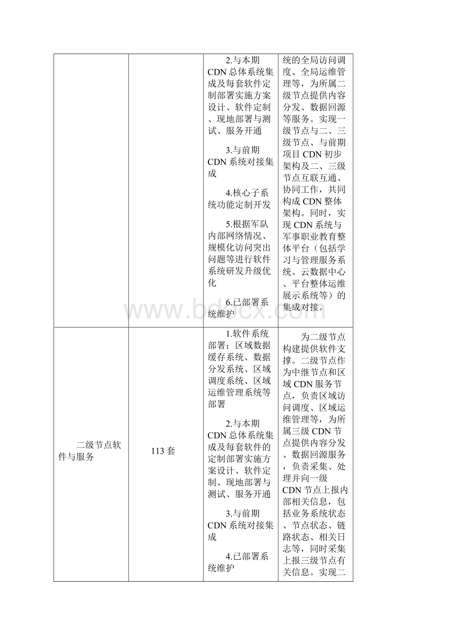 国防科技大学供应保障处呈批件.docx_第2页