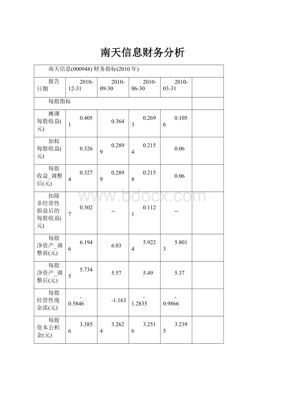 南天信息财务分析.docx_第1页