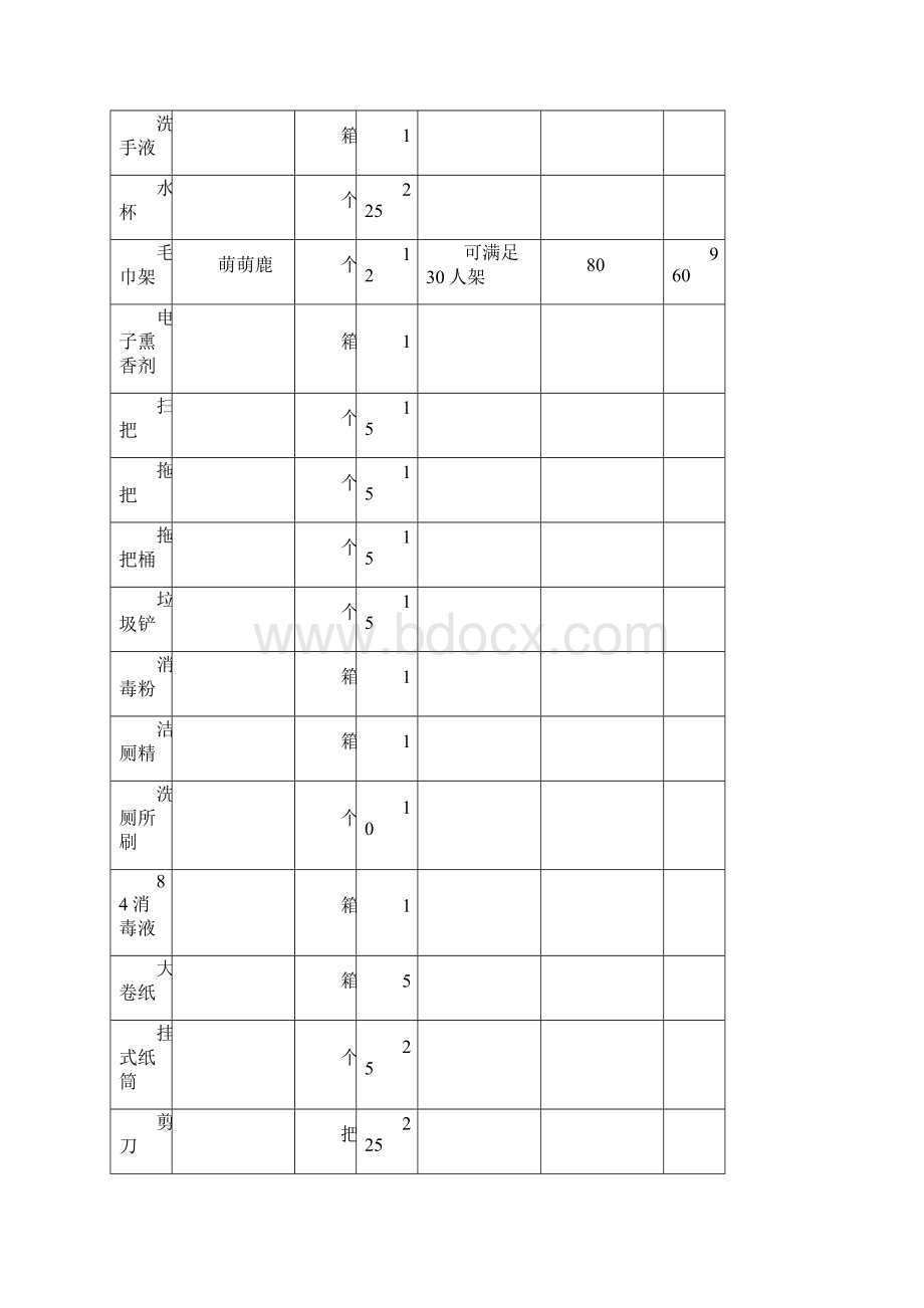 幼儿园教室设备采购清单.docx_第2页