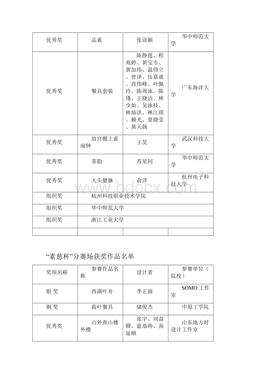 创意中国杭州国际工业设计大赛.docx_第2页