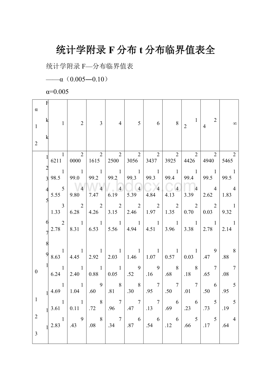 统计学附录F分布t分布临界值表全.docx_第1页