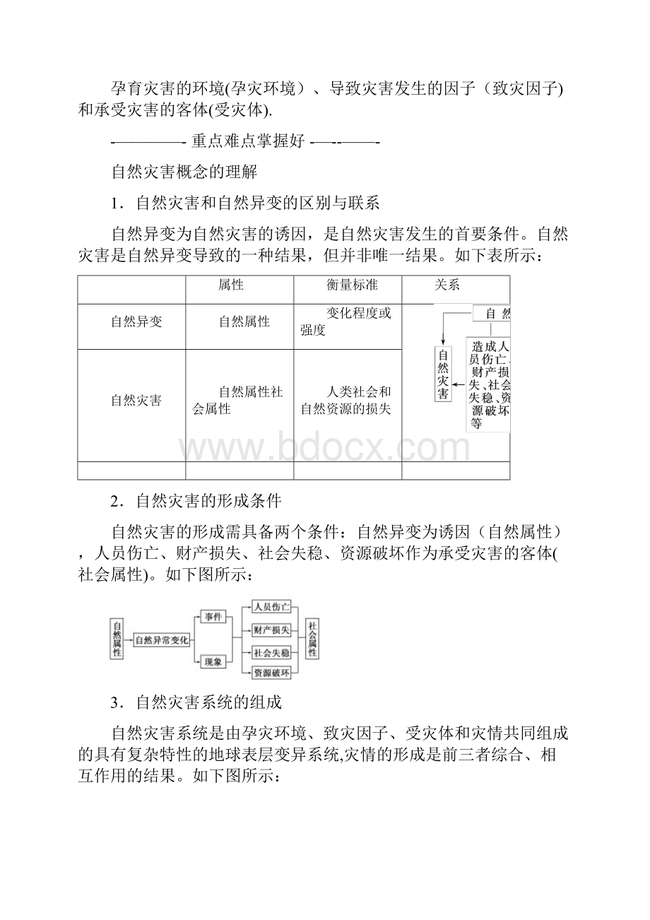 高中地理第一章自然灾害与人类活动第一节自然灾害及其影响教学案新人教版选修5整理.docx_第3页