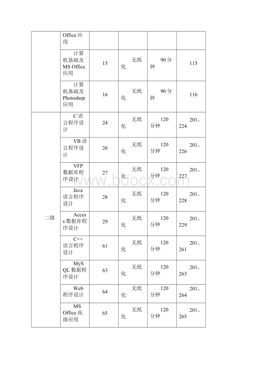 考试要求.docx_第2页