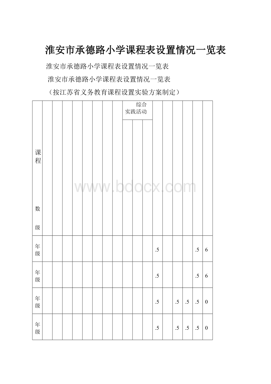 淮安市承德路小学课程表设置情况一览表.docx