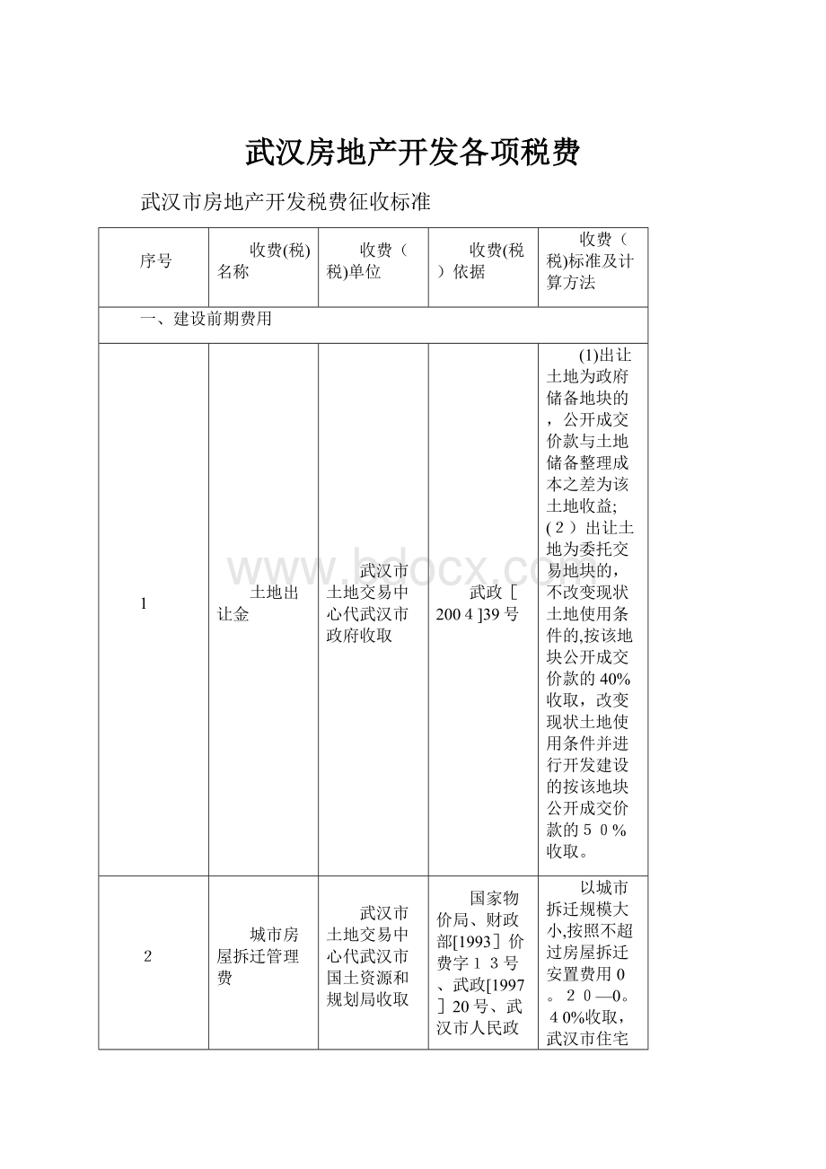 武汉房地产开发各项税费.docx