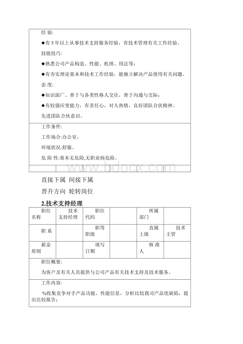 企业核心技术岗位职务说明.docx_第2页