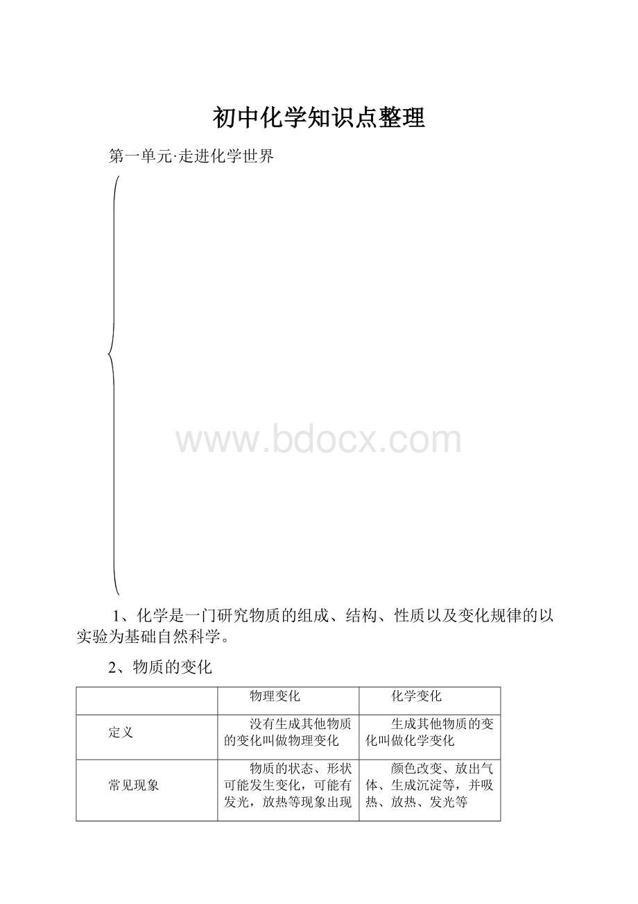 初中化学知识点整理.docx