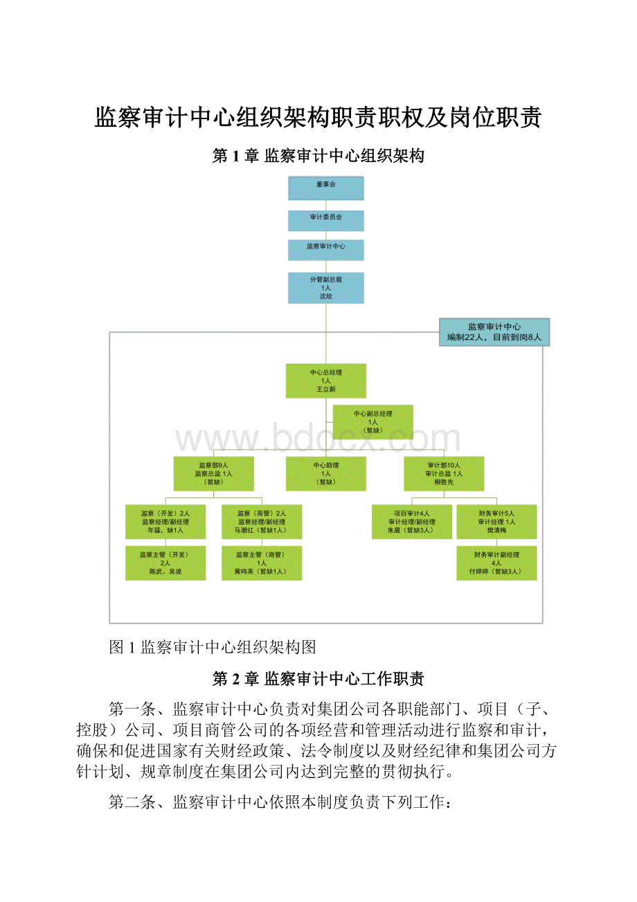 监察审计中心组织架构职责职权及岗位职责.docx