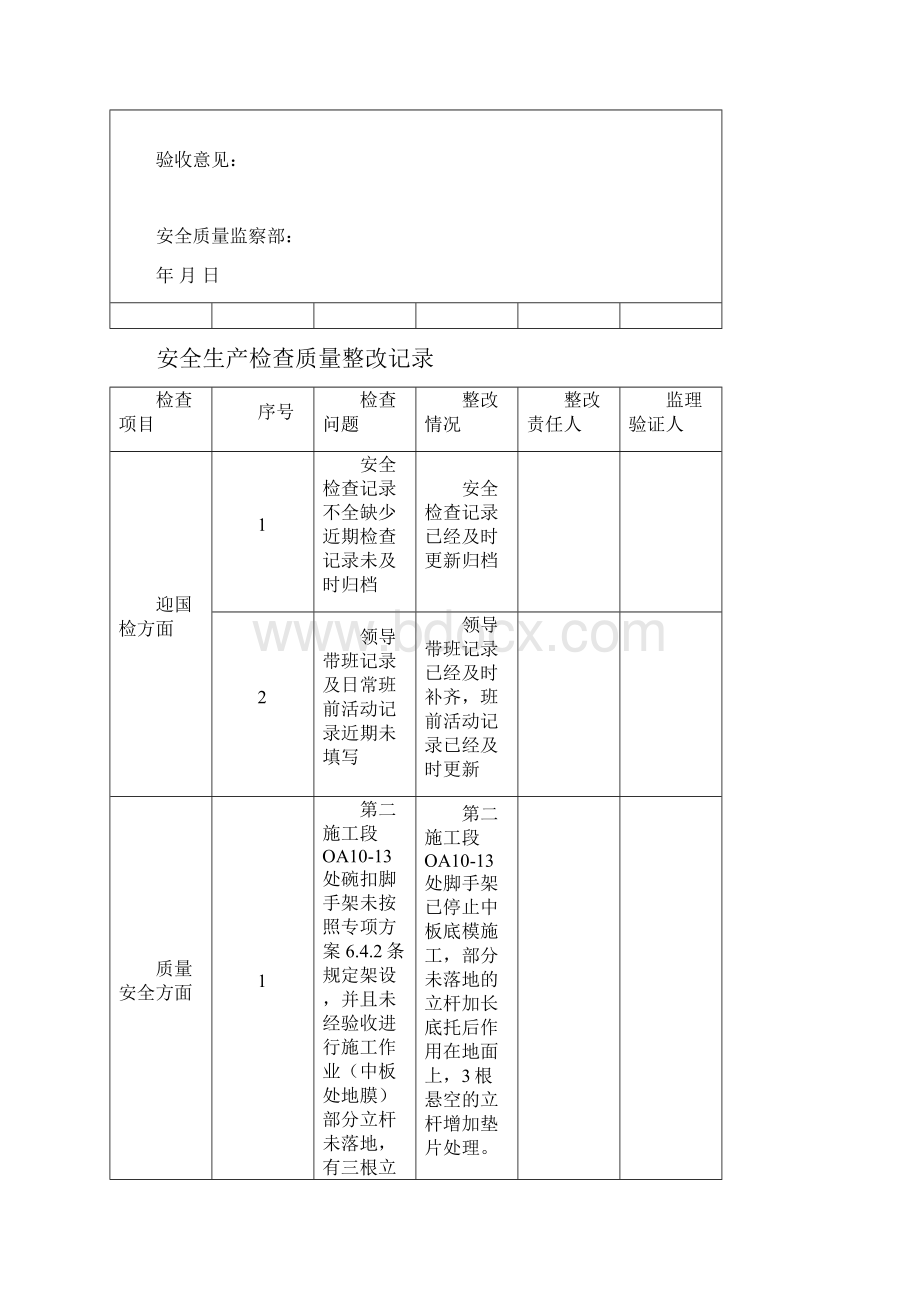 地铁工程施工安全质量检查隐患整改报告单.docx_第2页