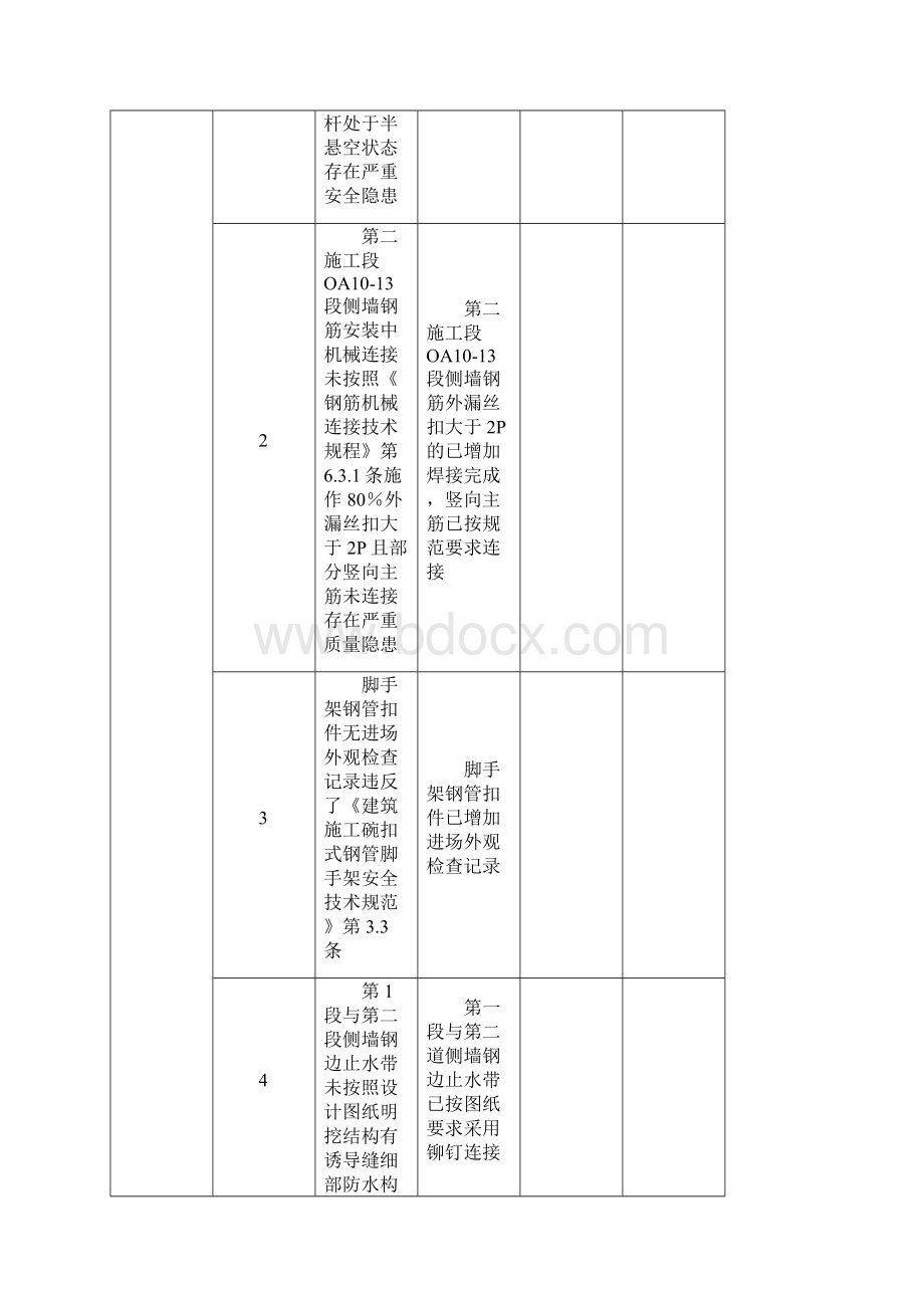 地铁工程施工安全质量检查隐患整改报告单.docx_第3页