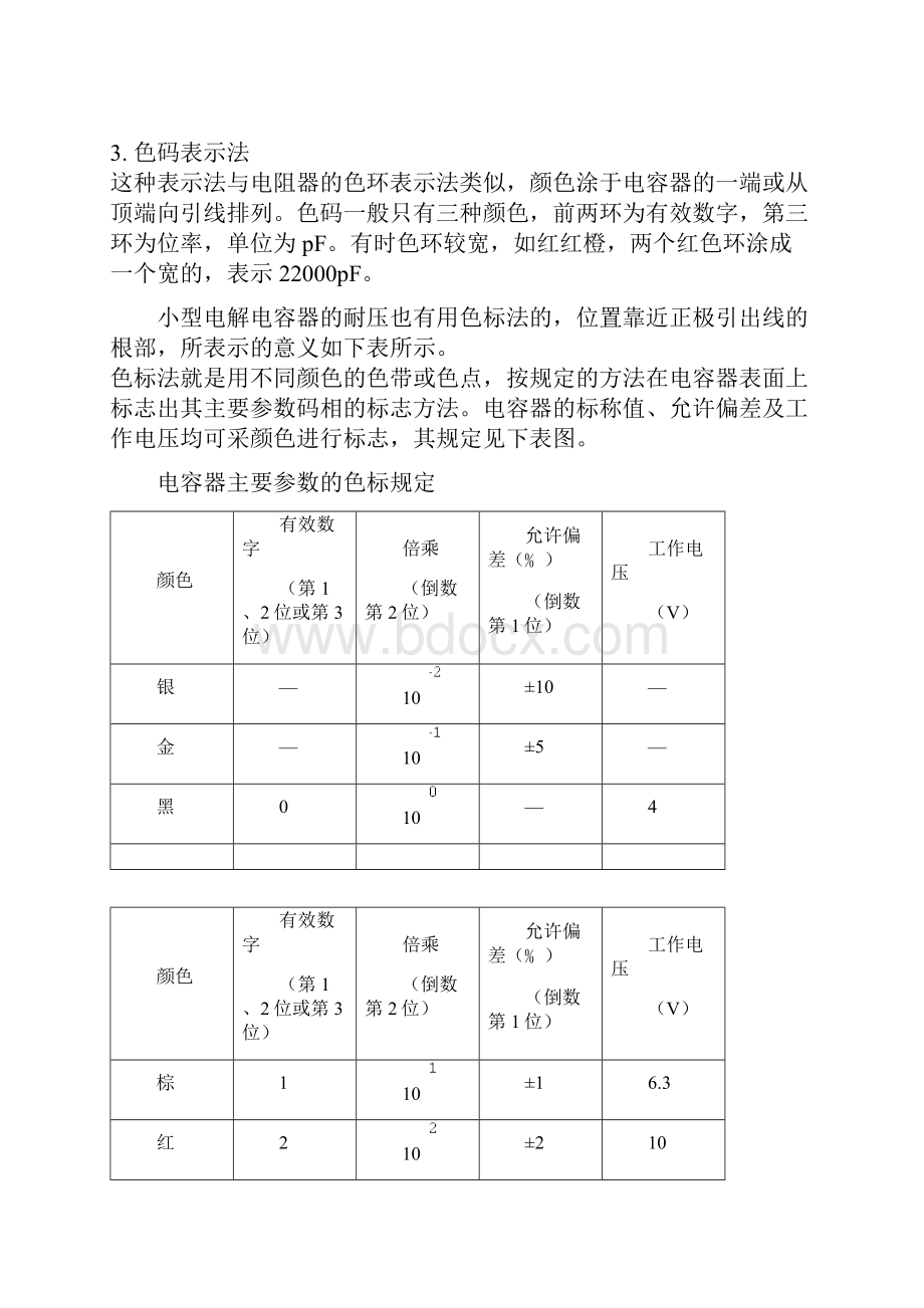 电容的识别方法详解.docx_第3页