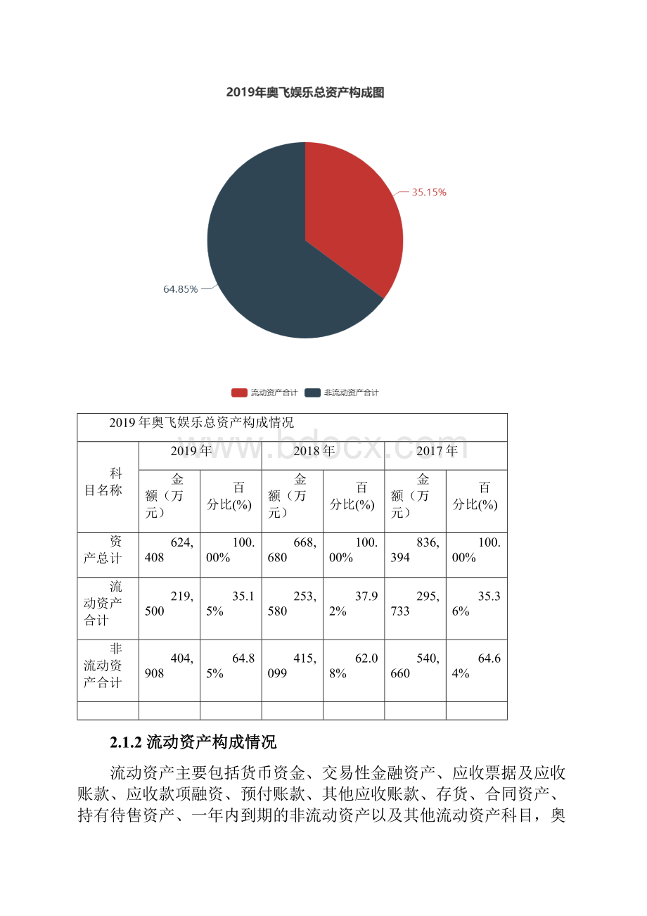 奥飞娱乐度财务分析报告.docx_第2页