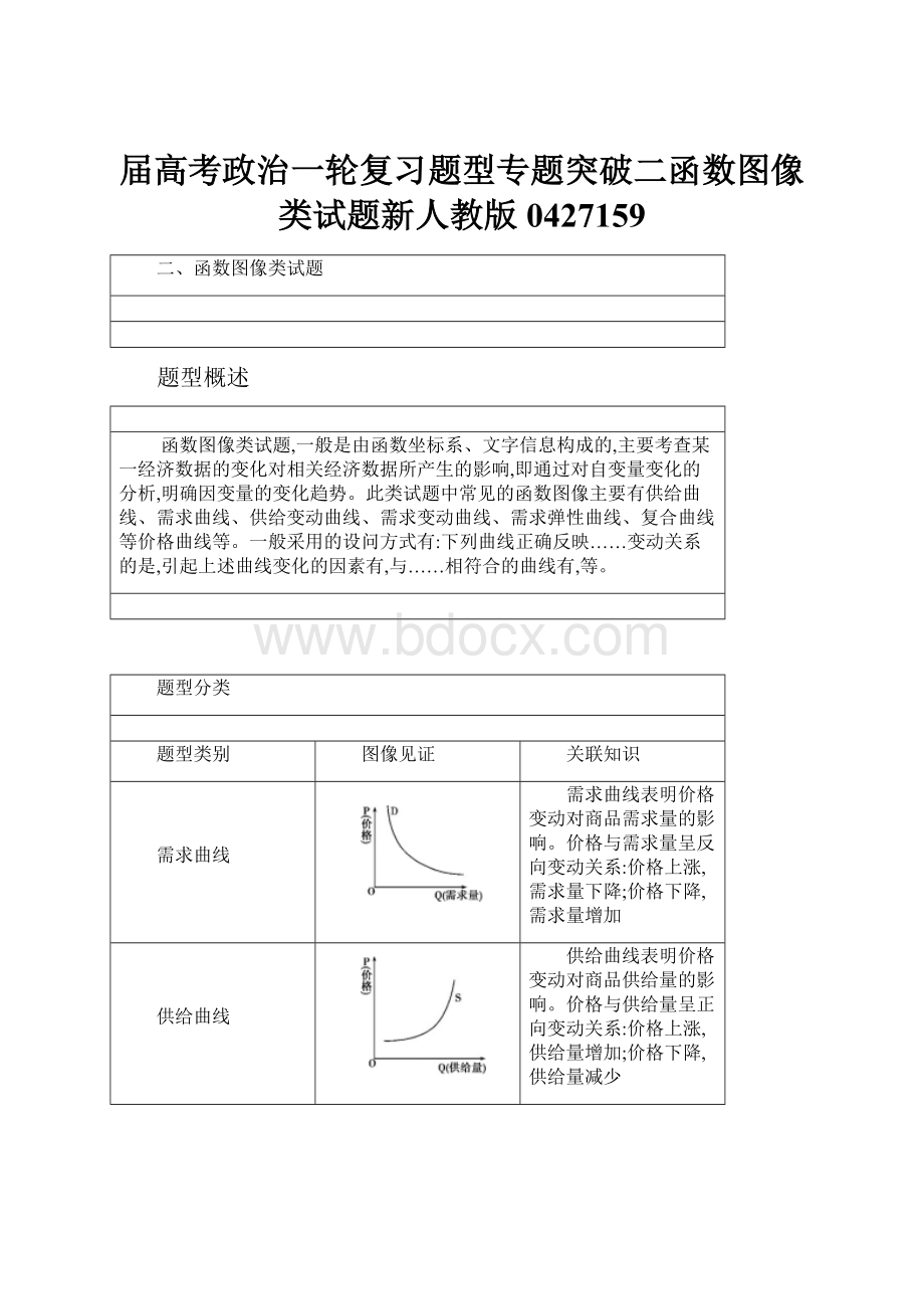 届高考政治一轮复习题型专题突破二函数图像类试题新人教版0427159.docx