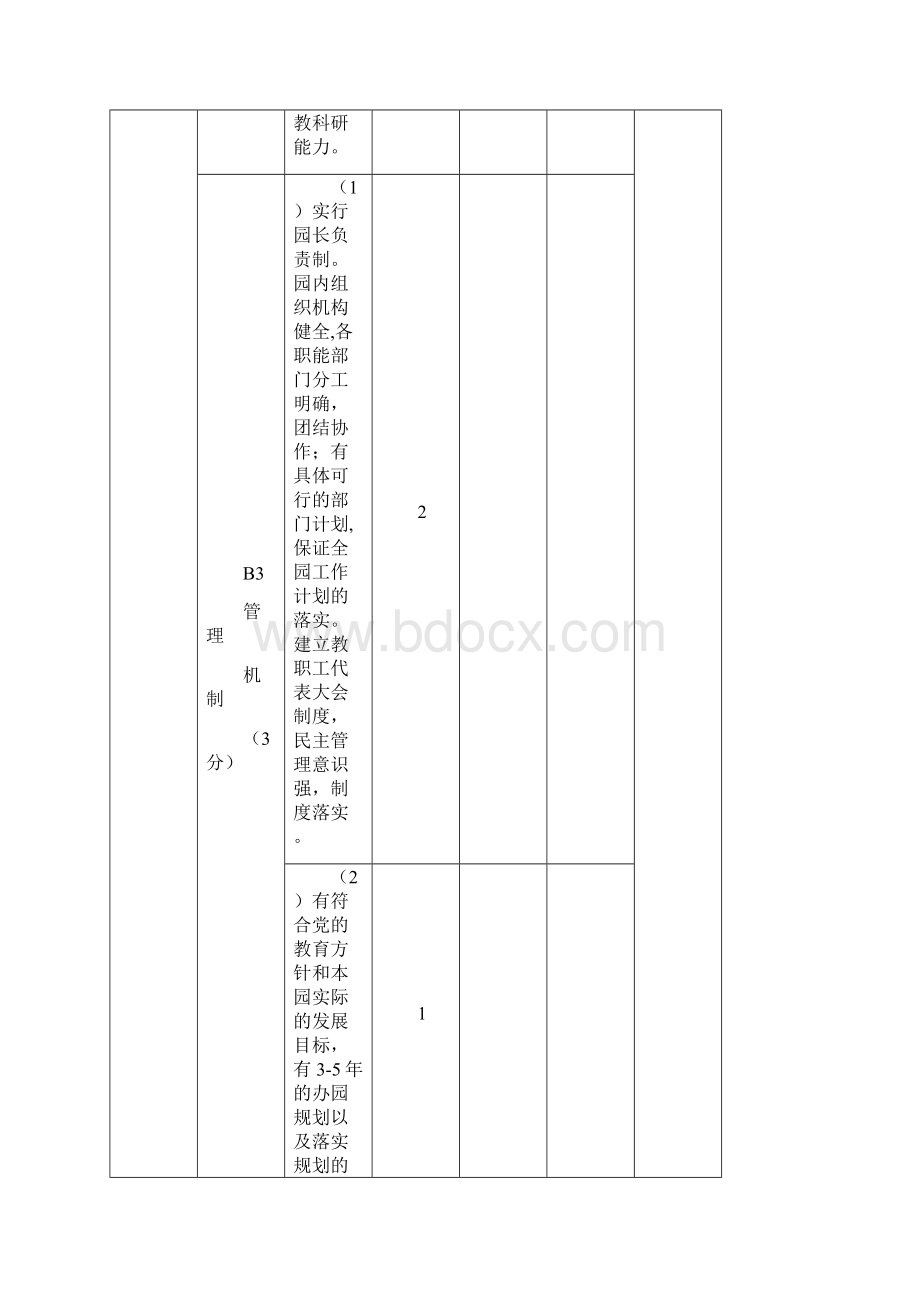 泉州市示范幼儿园评估标准.docx_第3页