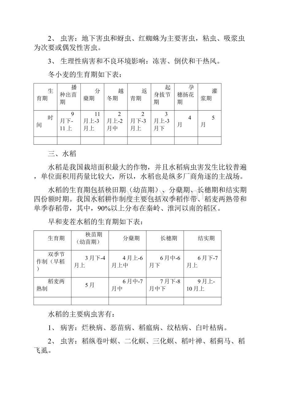 整理主要农作物的物侯期及主要病虫害.docx_第3页