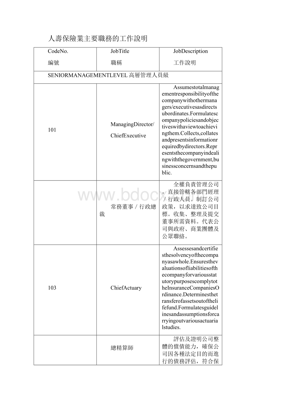 金融保险人寿保险业主要职务的工作说明.docx_第2页