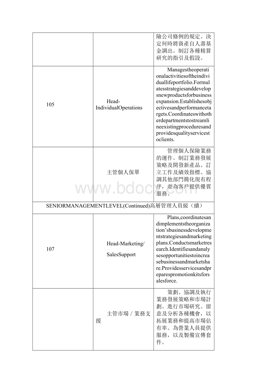 金融保险人寿保险业主要职务的工作说明.docx_第3页