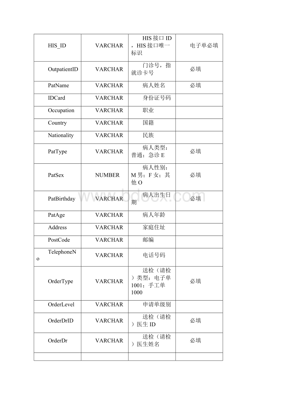 HIS接口数据包文档.docx_第3页