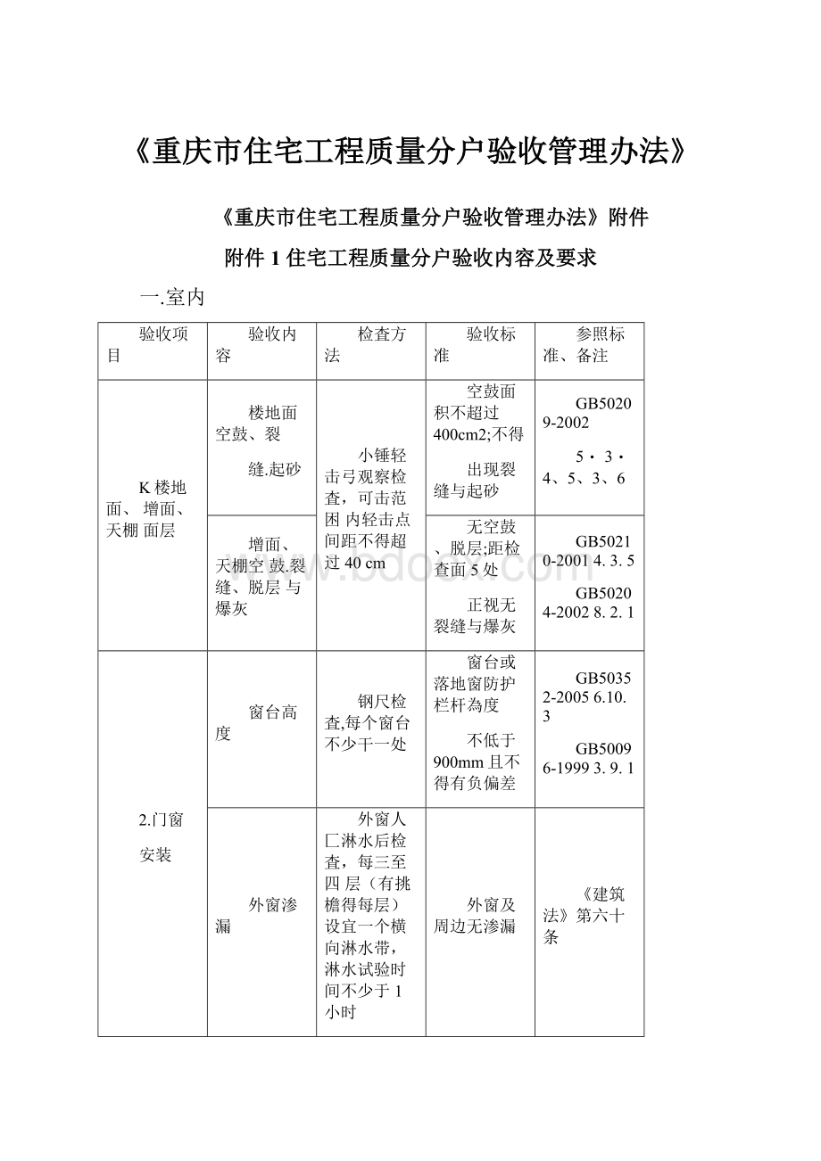 《重庆市住宅工程质量分户验收管理办法》.docx