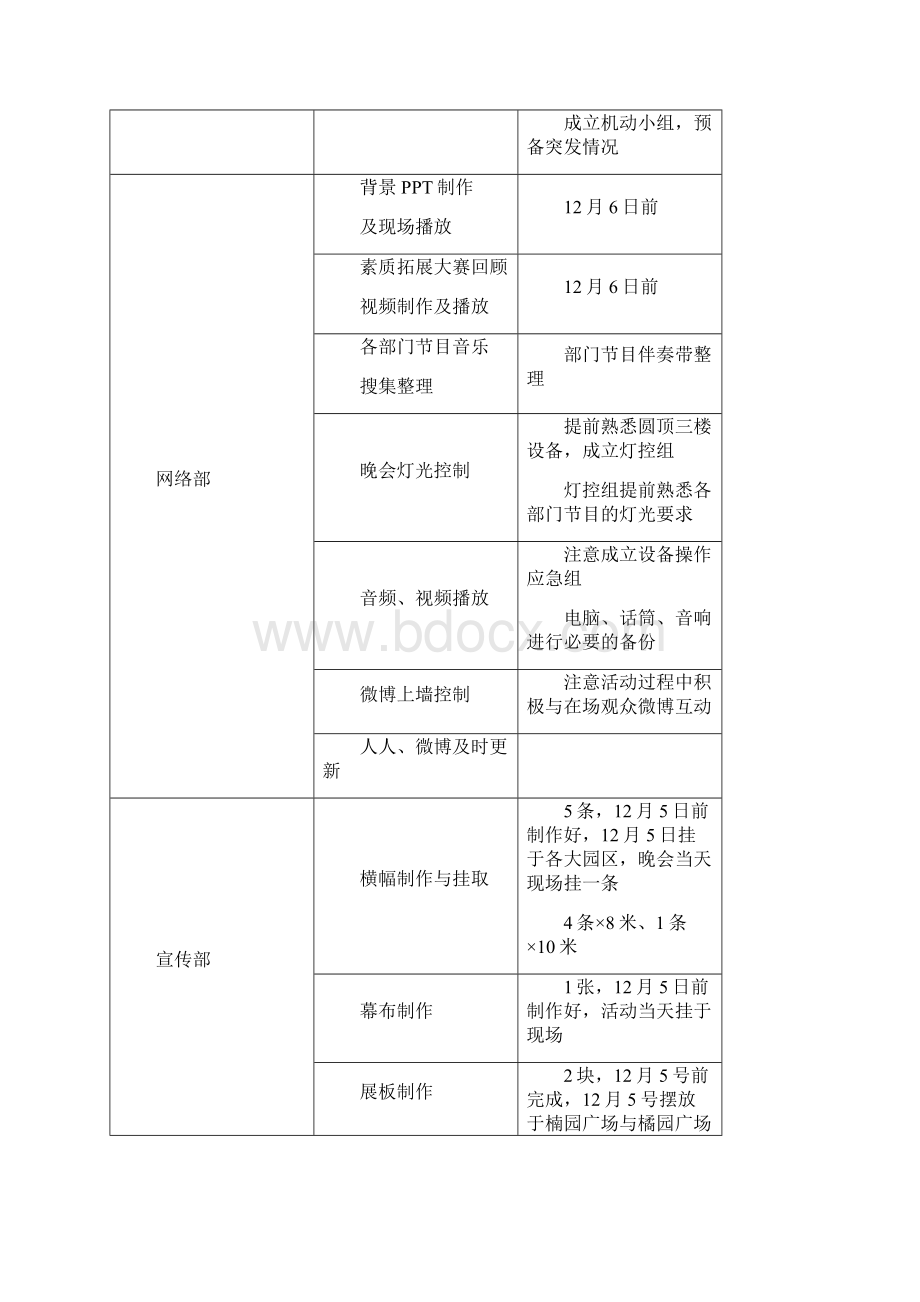 年终晚会策划修订版.docx_第3页