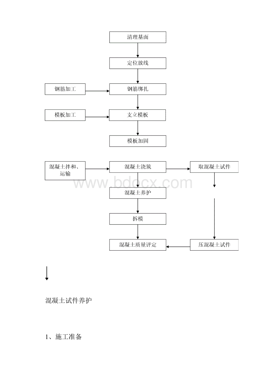 墩柱首件.docx_第3页