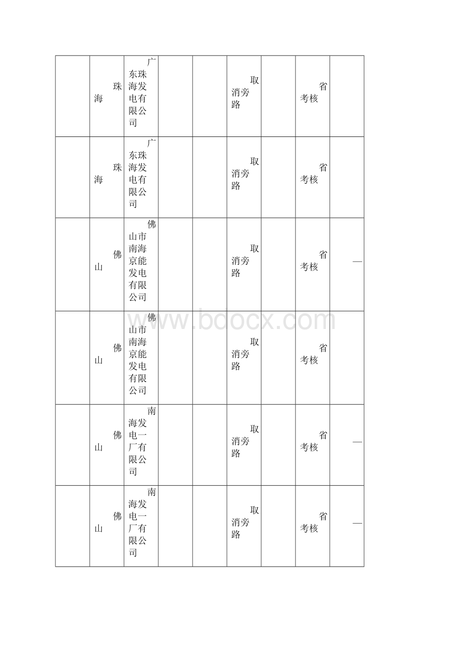 度珠三角地区重点工程项目清单.docx_第3页