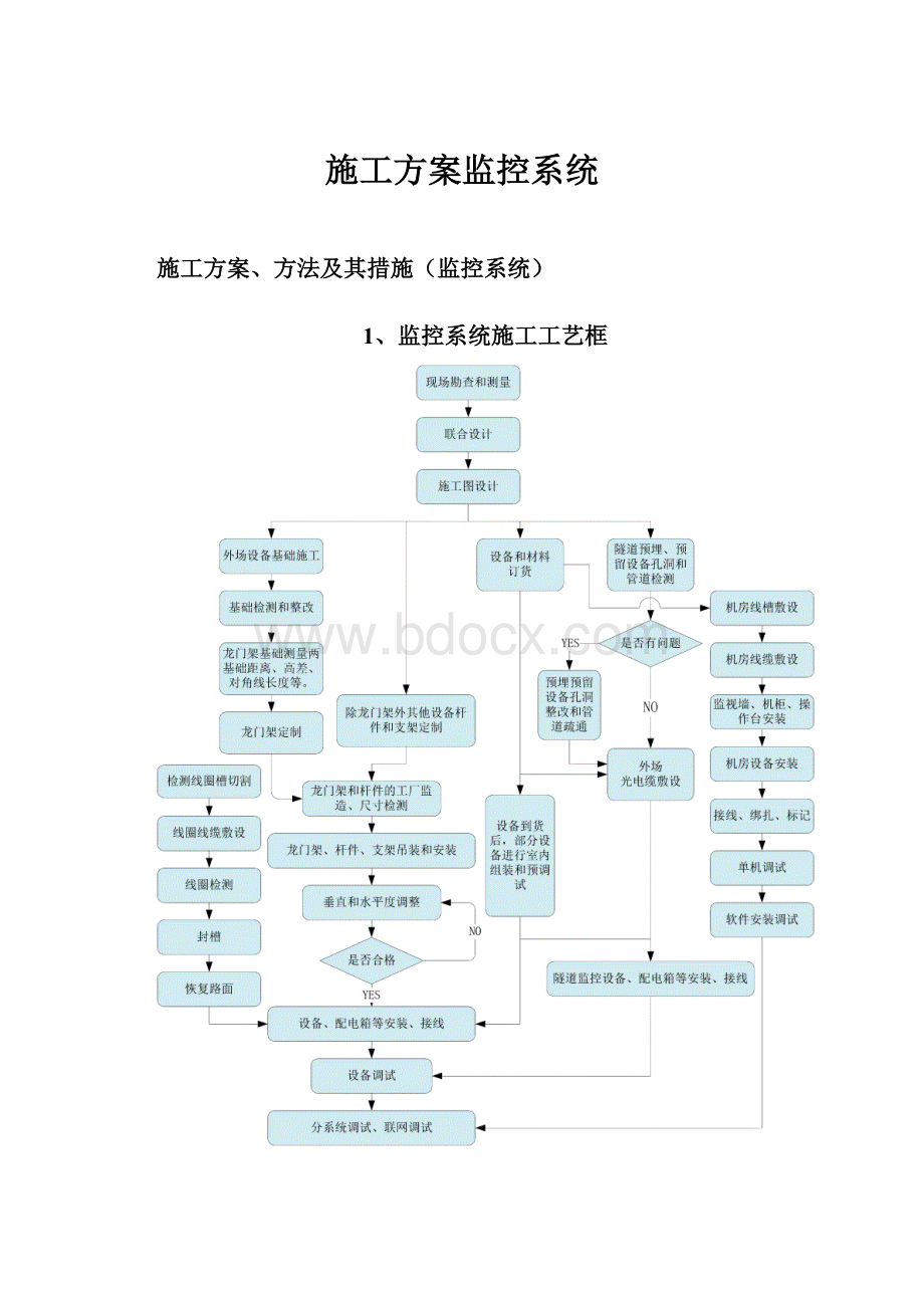 施工方案监控系统.docx