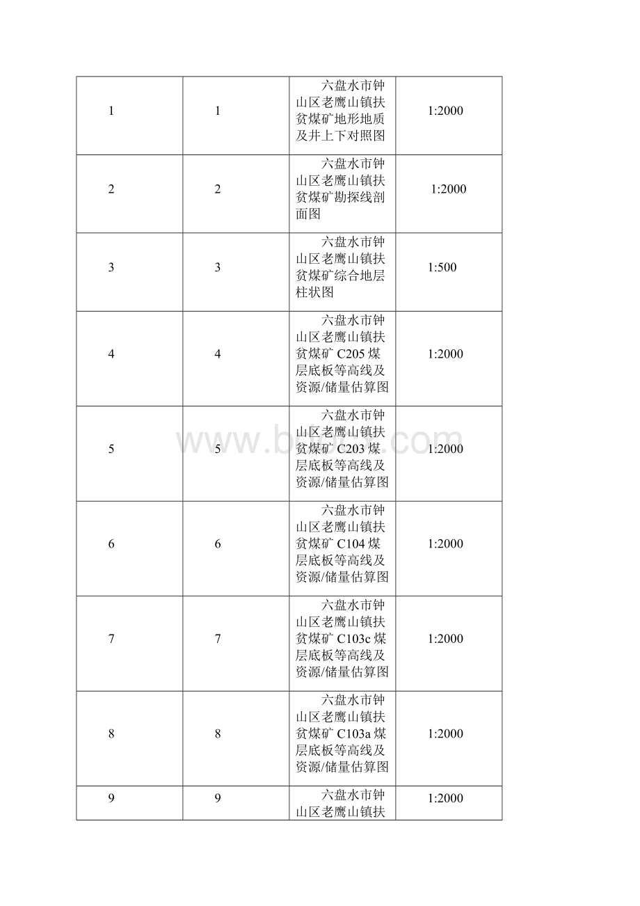 贵州省六盘水市钟山区老鹰山镇扶贫煤矿储量核实报告.docx_第2页