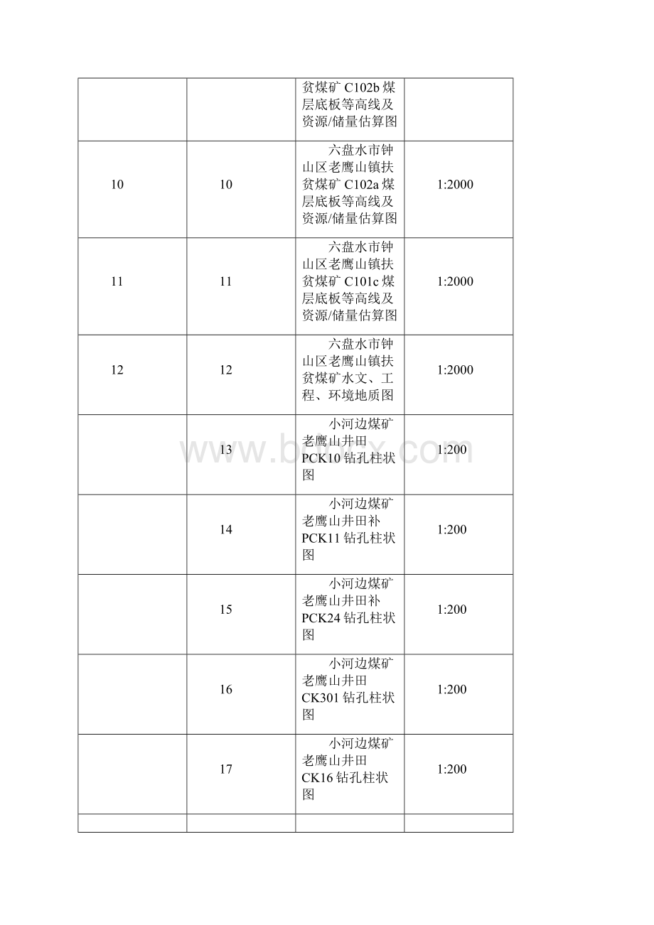 贵州省六盘水市钟山区老鹰山镇扶贫煤矿储量核实报告.docx_第3页