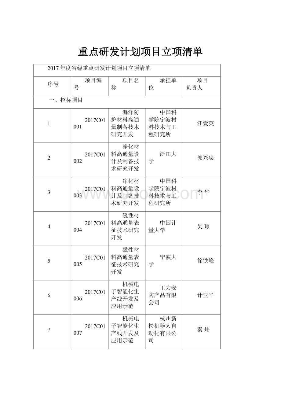 重点研发计划项目立项清单.docx_第1页