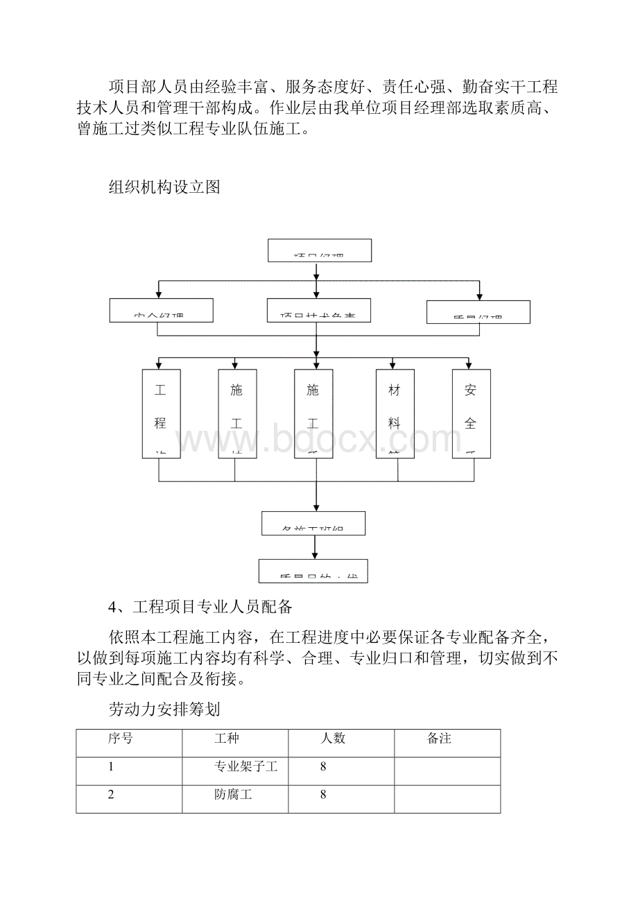 设备框架除锈刷漆施工方案样本.docx_第3页