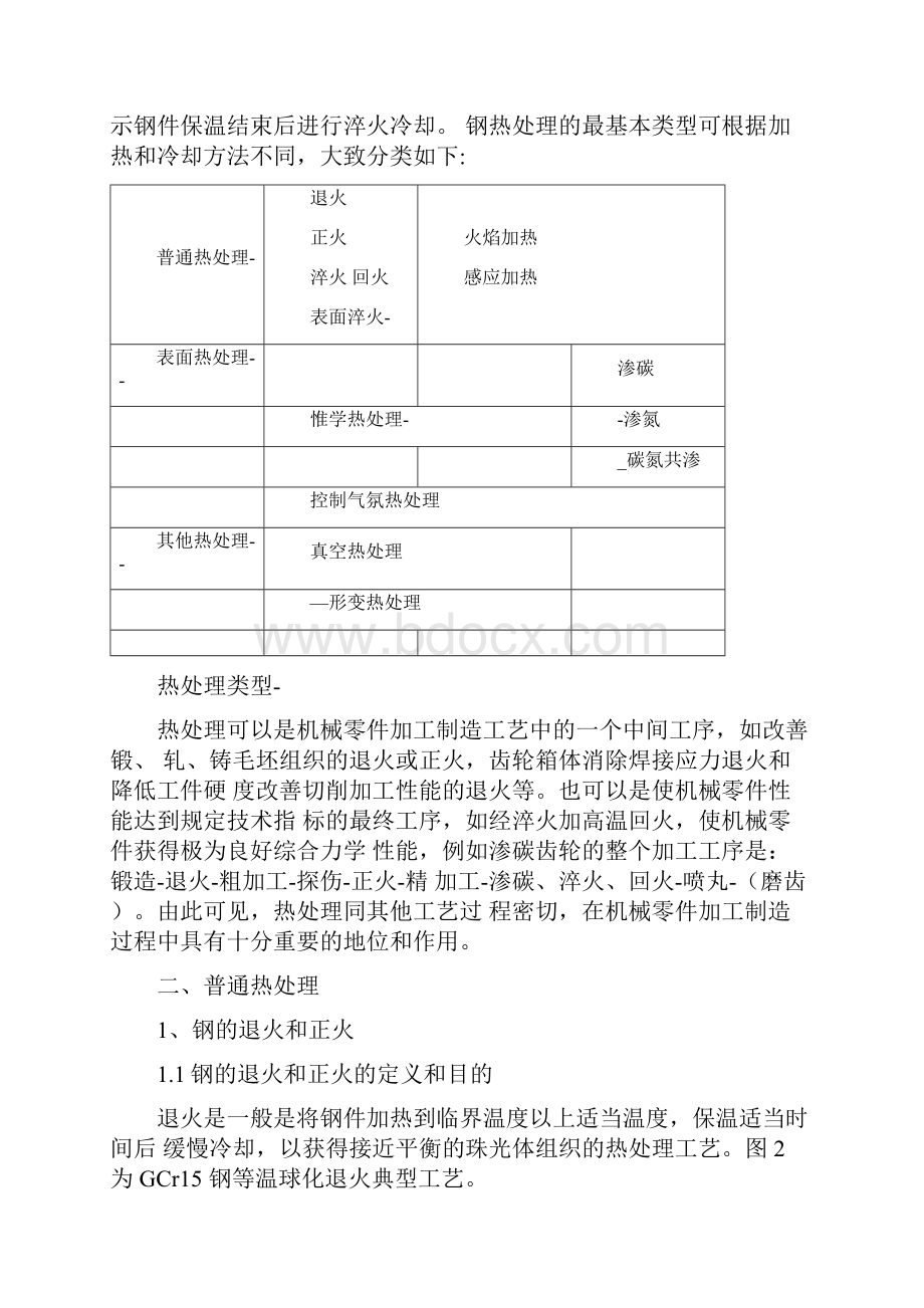 热处理基本知识和材料选用讲解.docx_第2页