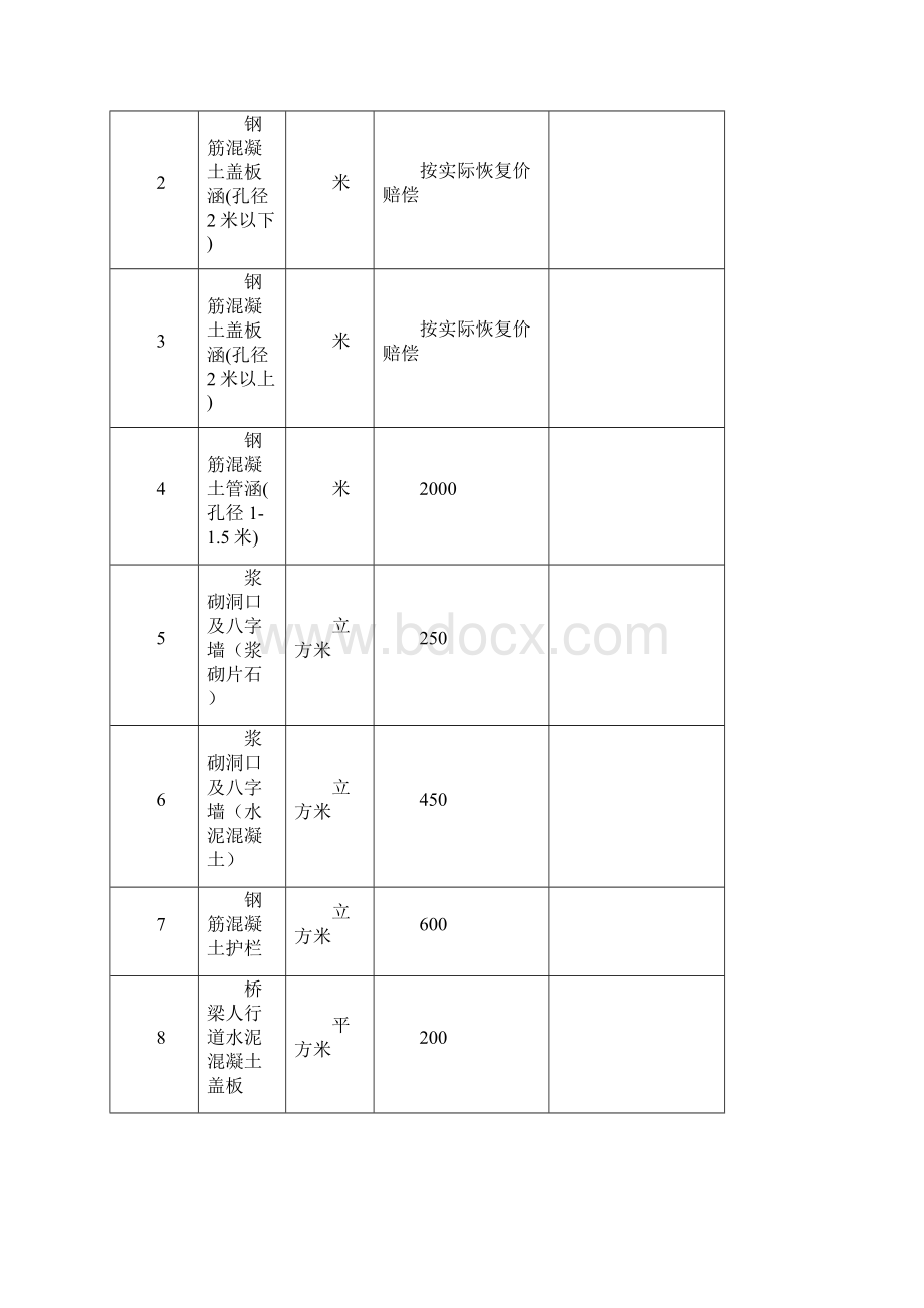 陕西省高速公路损坏赔偿占用补偿收费标准优质文档.docx_第3页