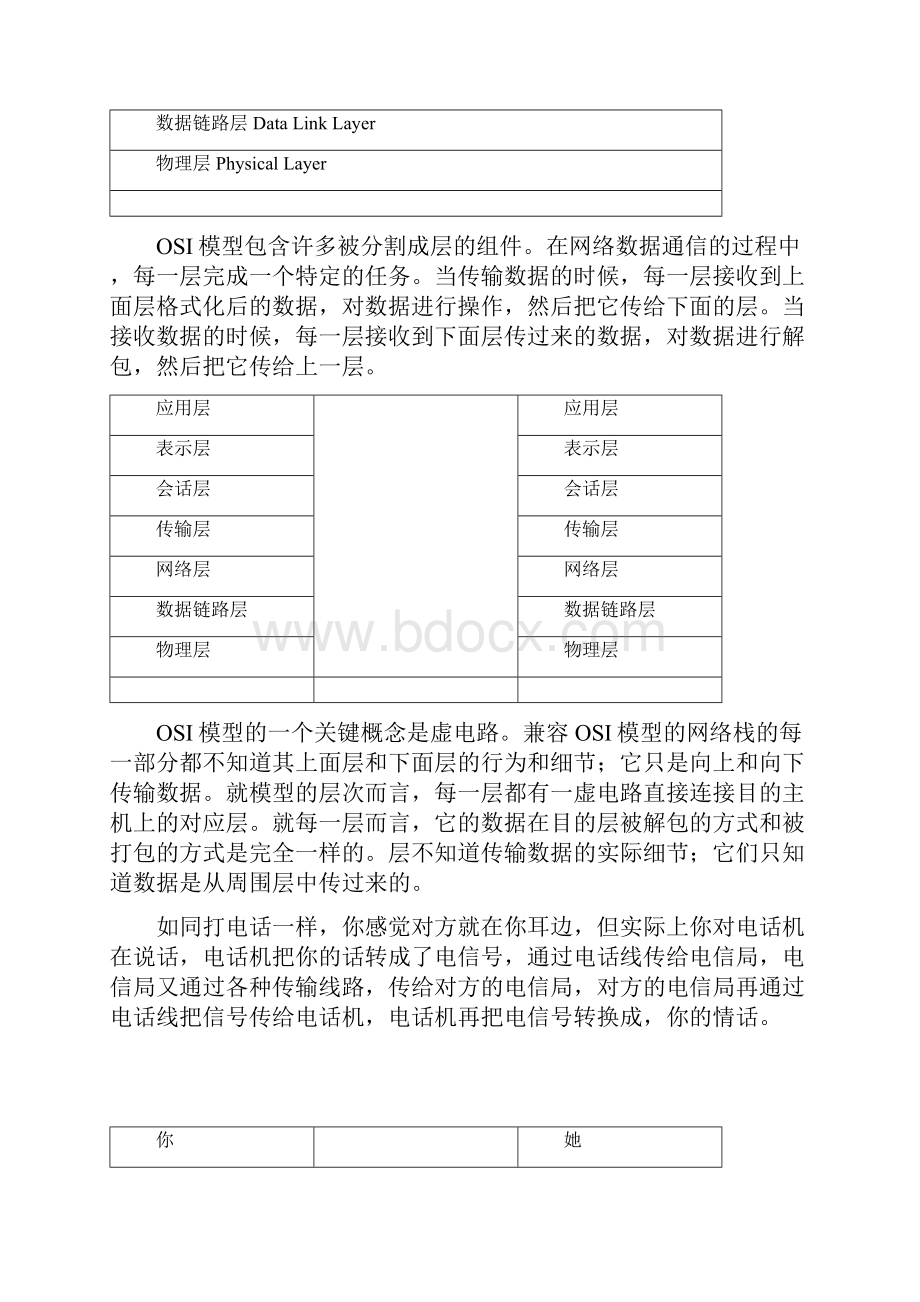 tcpip基础知识.docx_第2页