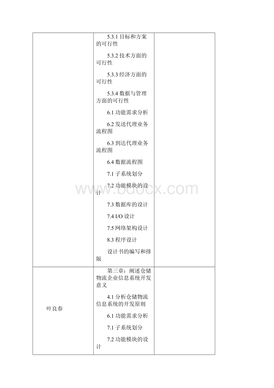 仓储信息管理课程设计.docx_第2页