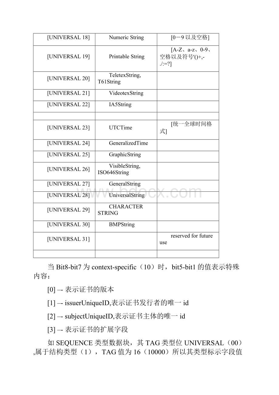 X509数字证书结构和实例解析.docx_第3页