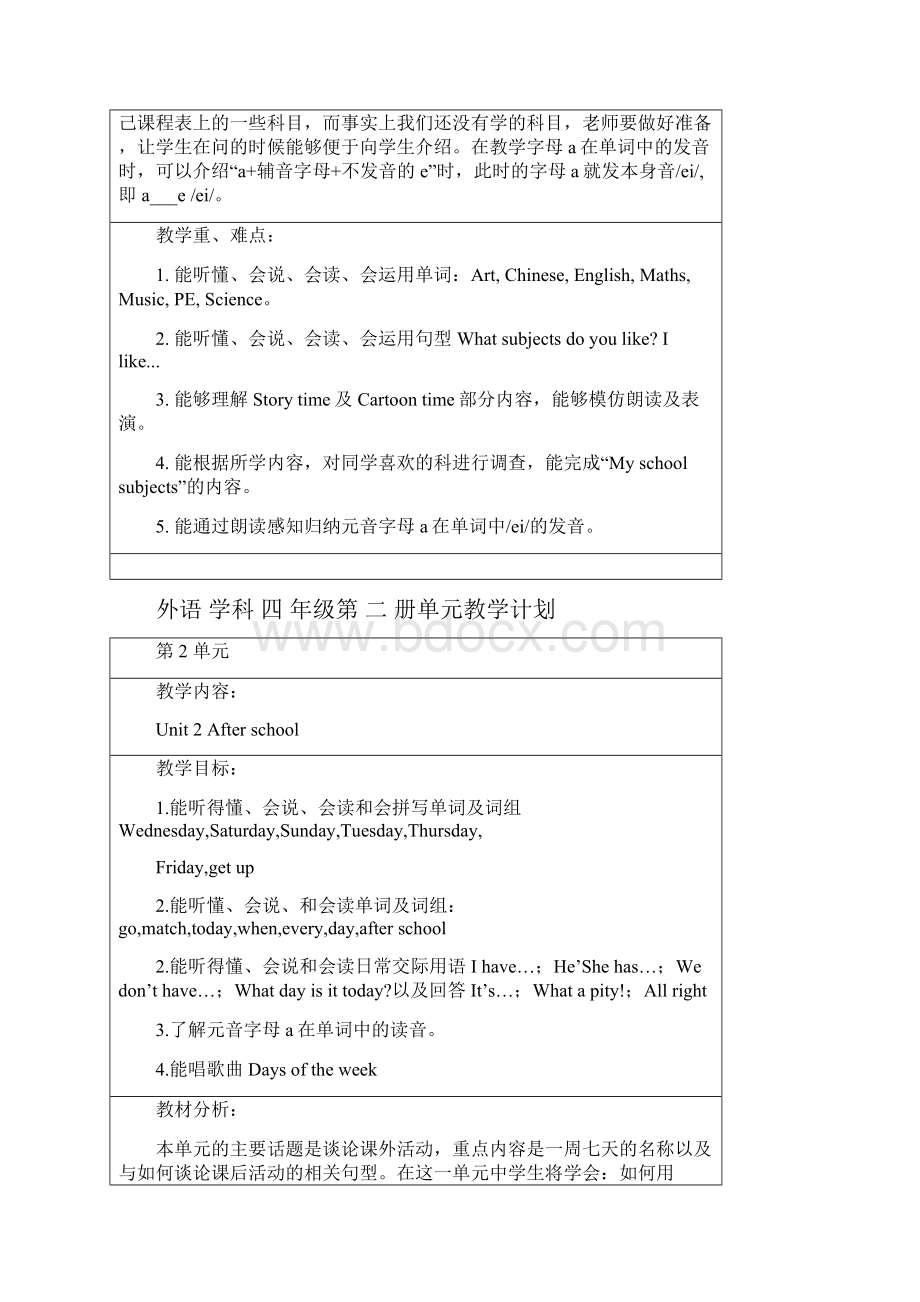 最新译林版英语小学四年级下册各单元单元分析.docx_第2页