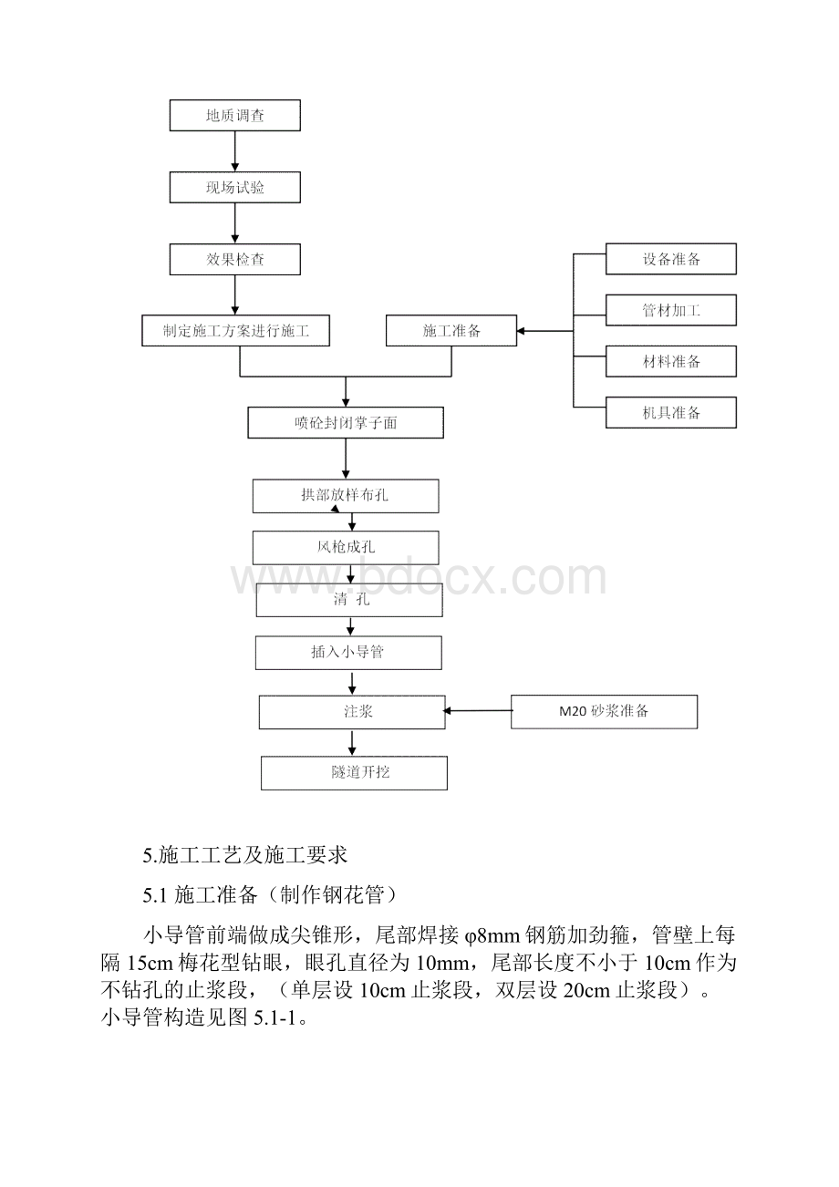 隧道超前小导管施工作业指导书.docx_第3页