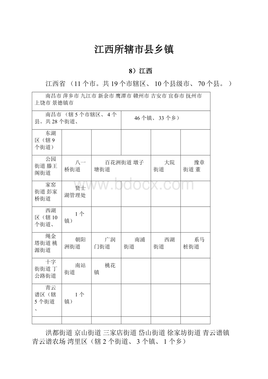 江西所辖市县乡镇.docx_第1页