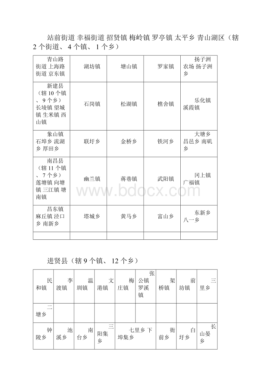 江西所辖市县乡镇.docx_第2页