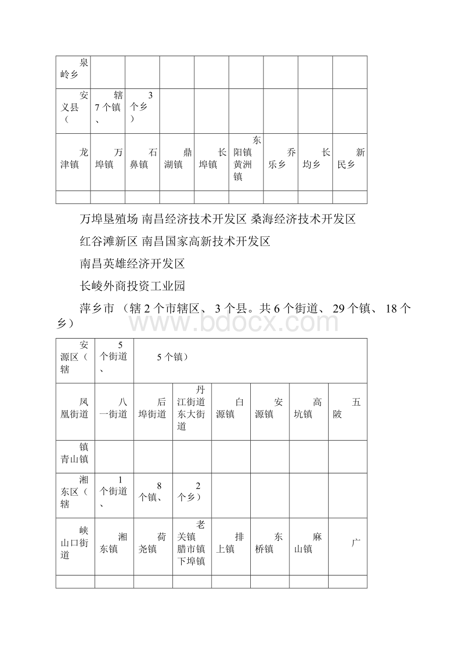 江西所辖市县乡镇.docx_第3页